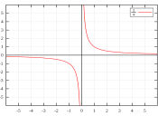 ​Preguntas PSU Matemática: Proporcionalidad directa e inversa