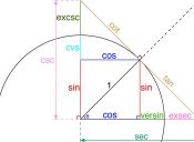 ​Preguntas PSU Matemática: Razones trigonométricas en un triángulo rectángulo