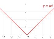 ​Preguntas PSU Matemática: Valor absoluto