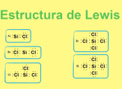 PSU Ciencias: Estructura de Lewis