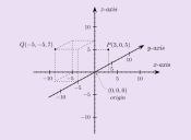 Preguntas PSU Matemática: la geometría cartesiana como modelo para el tratamiento algebraico