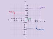 Preguntas PSU Matemática: recta en coordenadas cartesianas