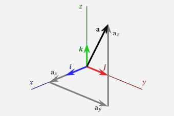 PSU Matemáticas: Vectores y ecuación vectorial de la recta