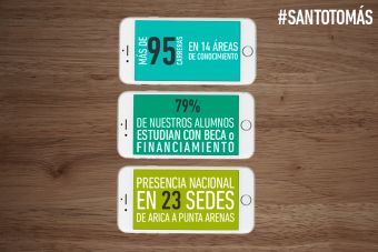 Santo Tomás: Formando  profesionales y técnicos que contribuyan al desarrollo del país