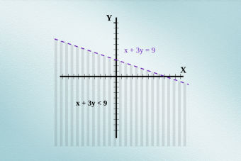 Preguntas PSU de Matemáticas: inecuaciones lineales con una incógnita