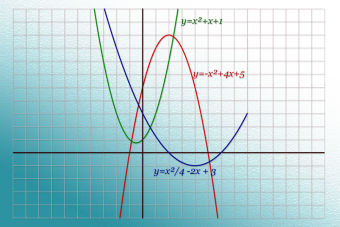 Preguntas PSU de Matemáticas: función cuadrática