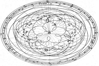 Ejercicios PSU Ciencias: El modelo de Kepler