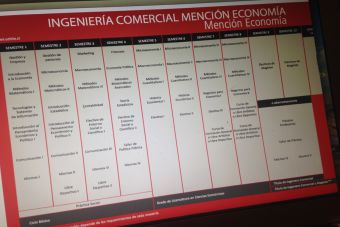 Las principales asignaturas de: Ingeniería Comercial