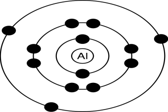 Preguntas PSU Ciencias: Modelo de Bohr - PSU