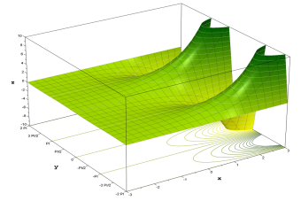 ​Preguntas PSU Matemática: Función lineal y exponencial