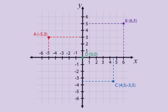 Preguntas PSU Matemática: recta en coordenadas cartesianas