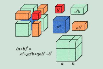 Preguntas PSU Matemática: productos notables