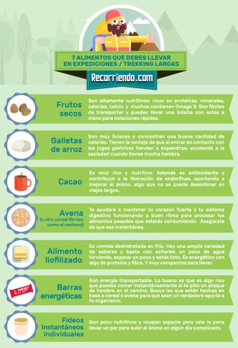 [Infografía] 7 alimentos que debes llevar a expediciones o trekkings largas