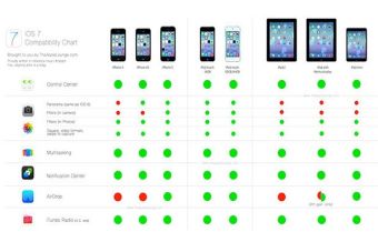 Siete pasos para solucionar problemas con tu iOS7