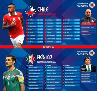 Chile vs. México - 15 de Junio 2015