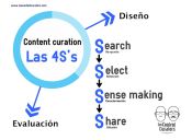 ¿Es la curación de contenidos un plagio?