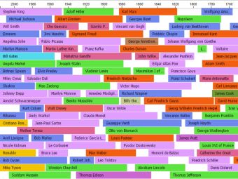 Map of Contemporaries: excelente página para encontrar cogeneracionales