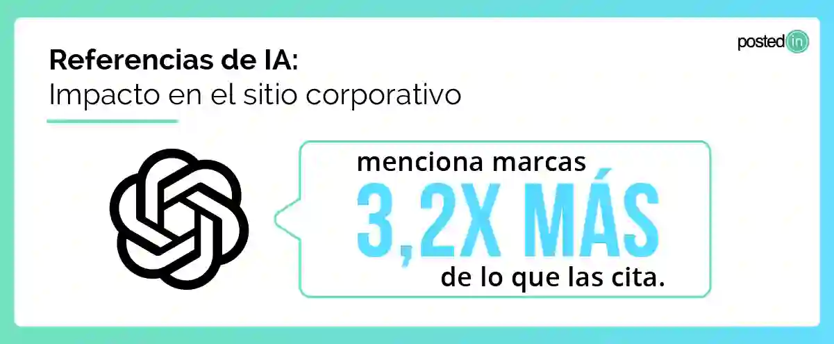 Gráfico sobre impacto de menciones IA como nuevas métricas SEO.