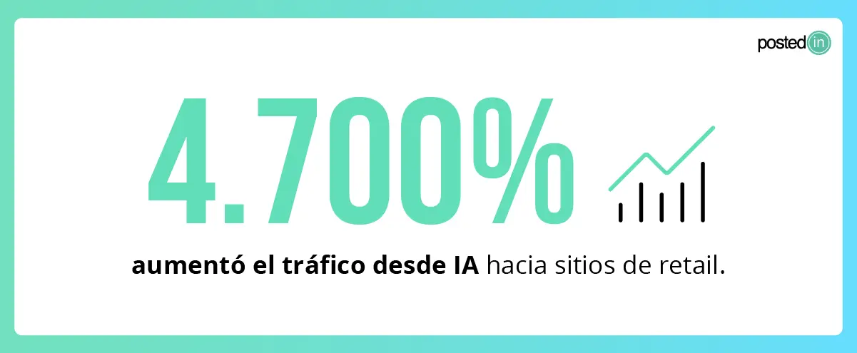 rol de la ia en ecommerce