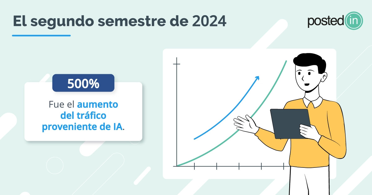 cuota de mercado de chats de ia, chatgpt, perplexity, gemini