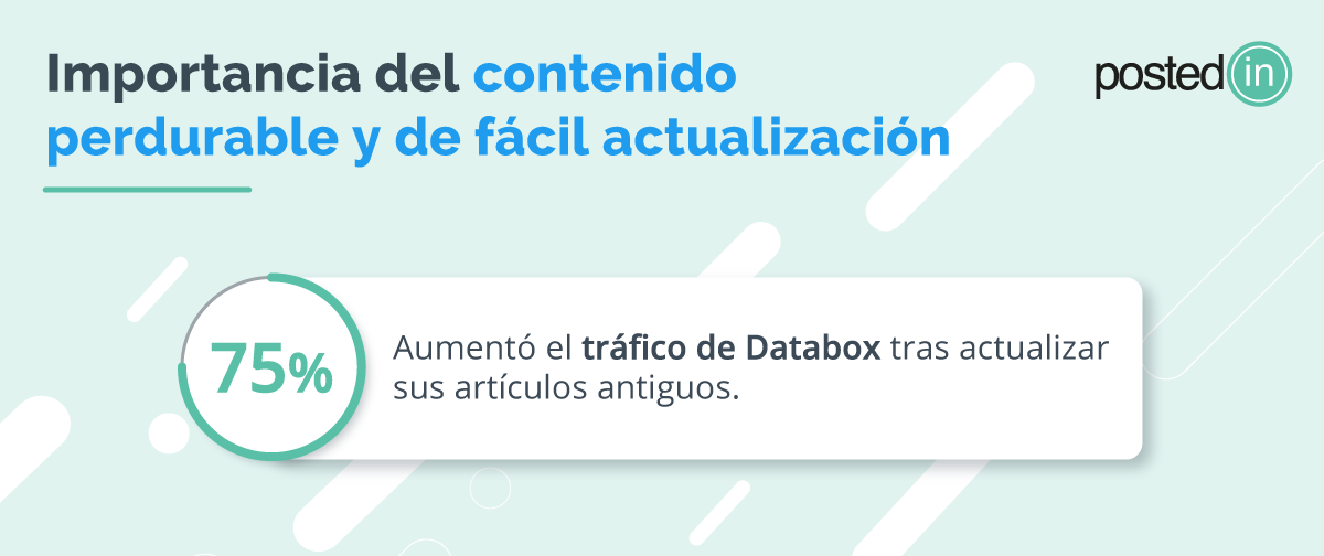 Infografía con ejemplo de la importancia del contenido perdurable y de fácil actualización.
