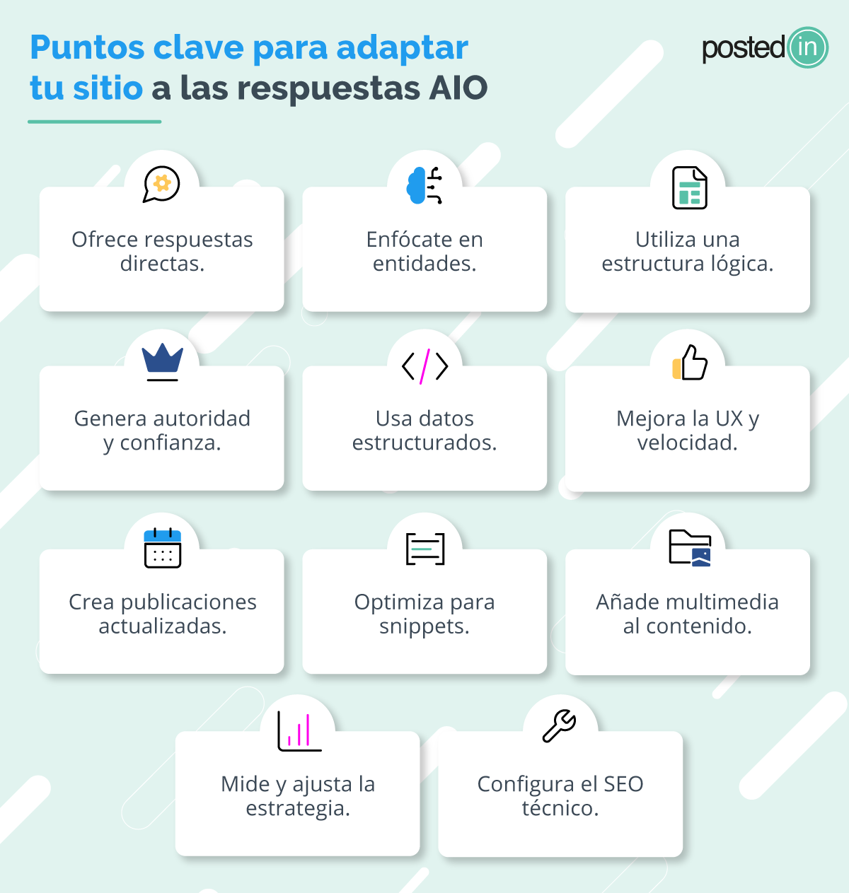 Esquema con 11 puntos clave para adaptar un sitio web a las respuestas AIO.