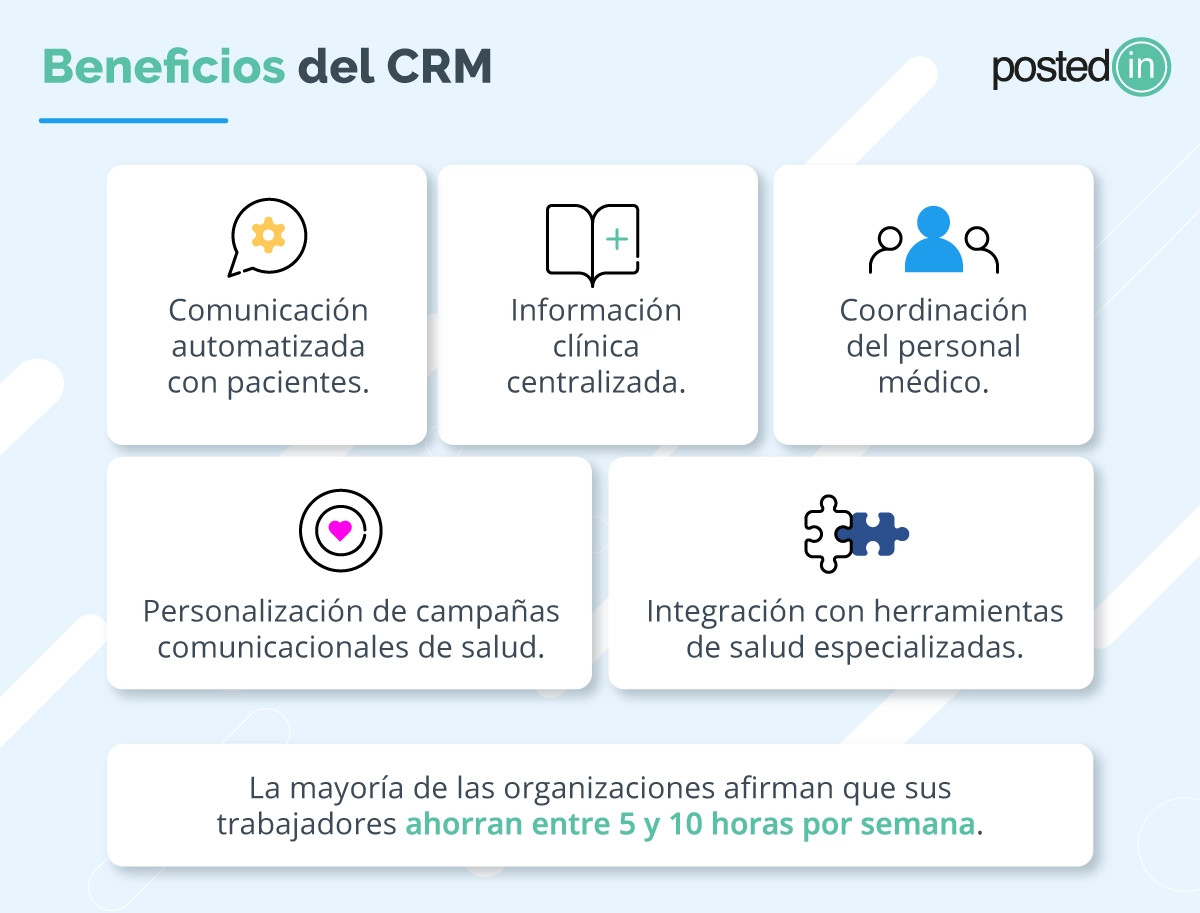 Esquema con los beneficios de un software CRM para la salud.