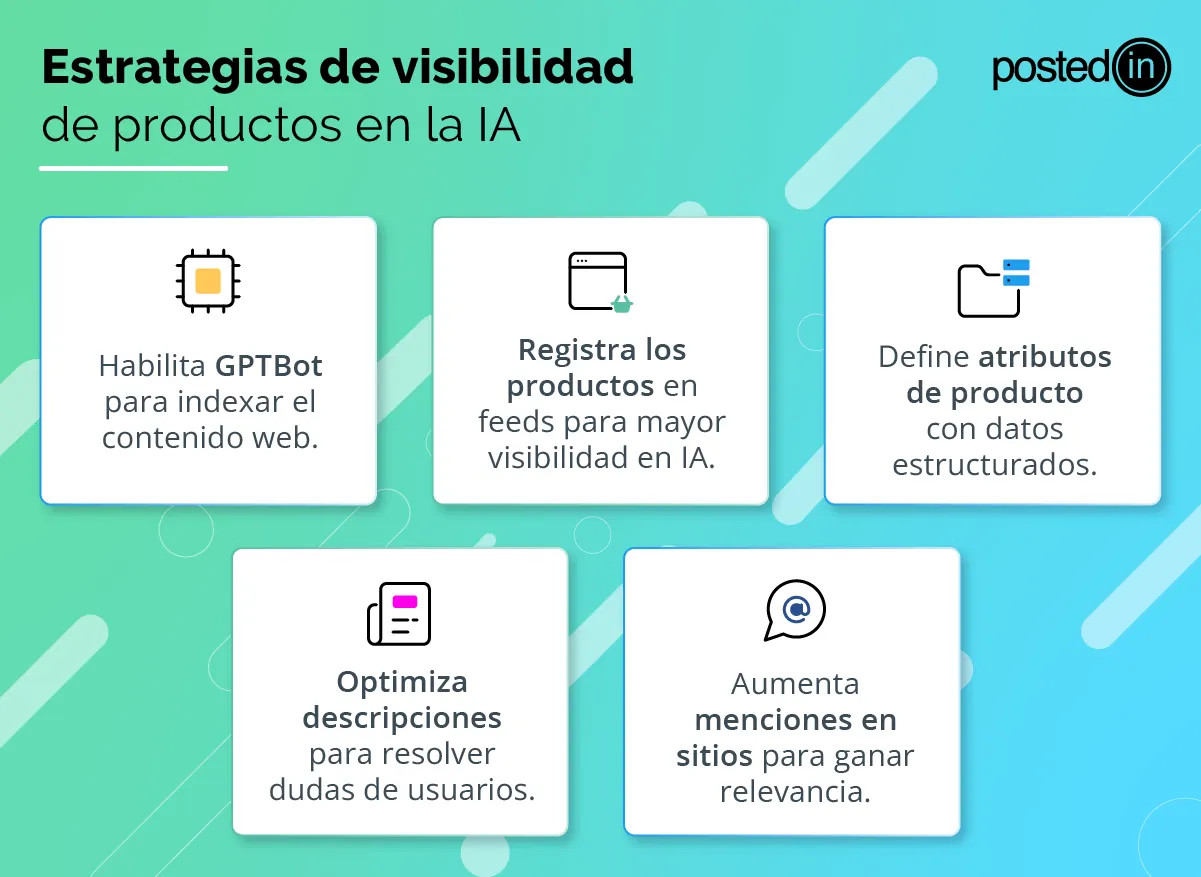 Consejos para una estrategia de visibilidad de productos en IA.