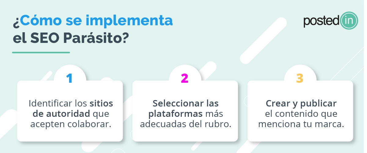 Pasos para implementar una estrategia de SEO parásito en una estrategia digital.