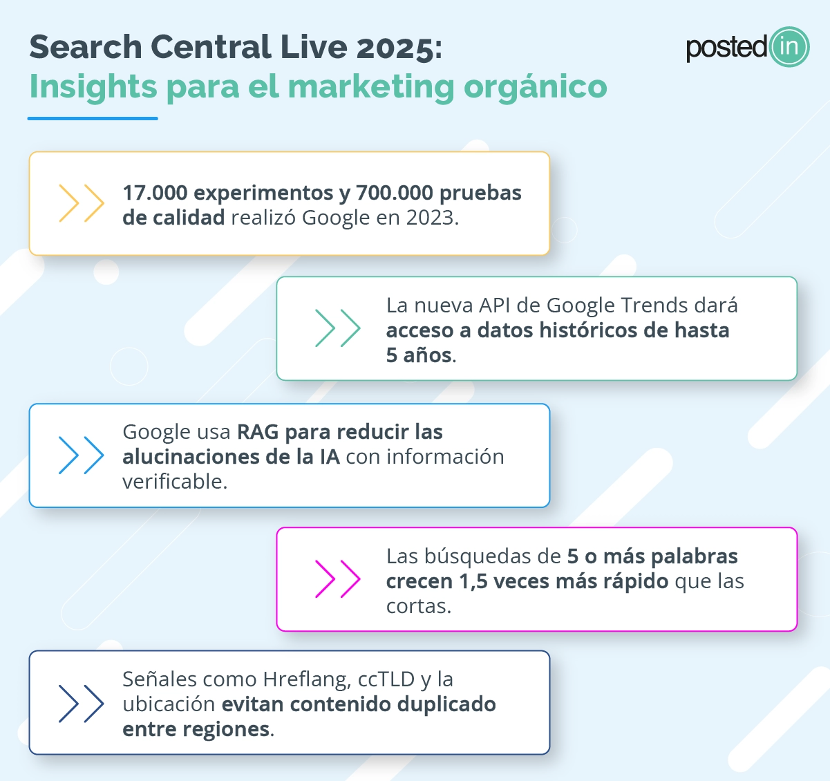 Insights del Search Central Live sobre tendencias SEO como la inteligencia artificial.