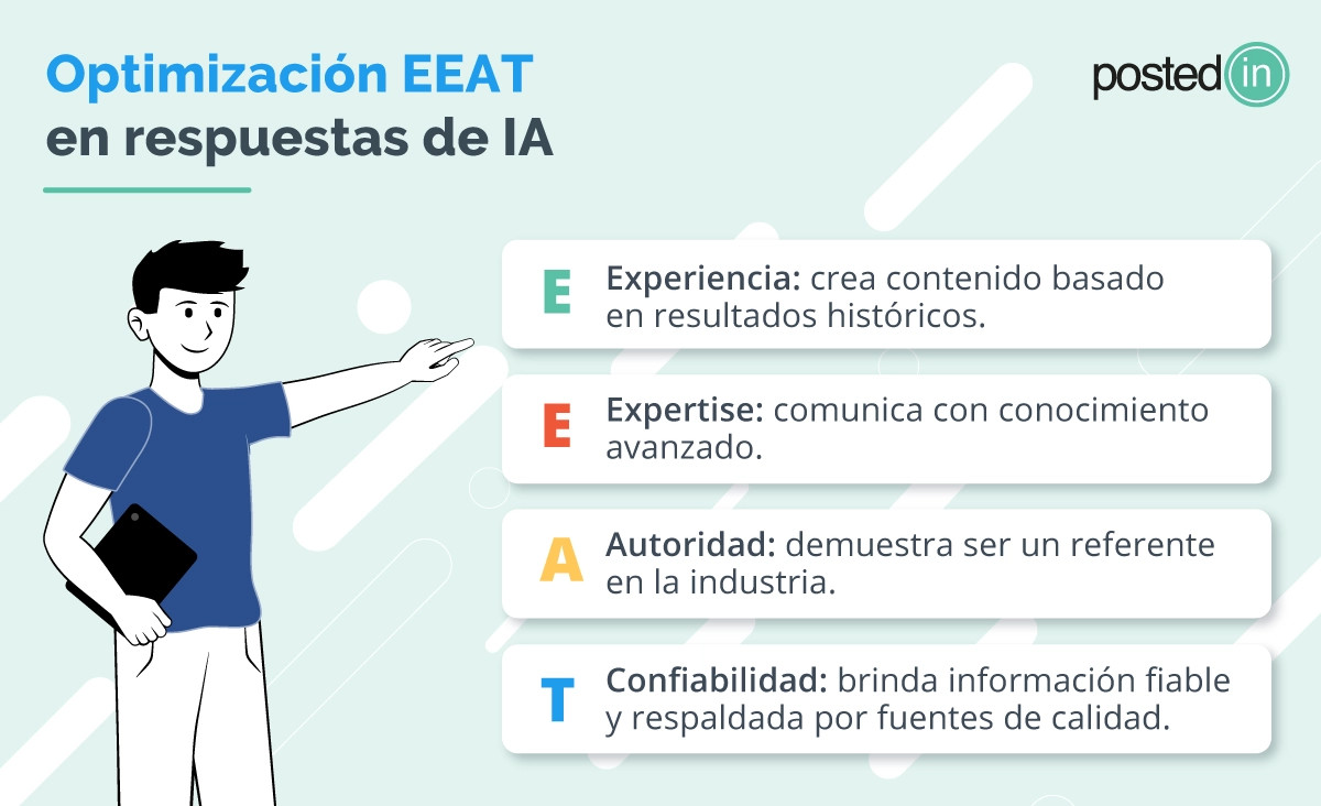 Infografía que explica los componentes de la optimización EEAT.
