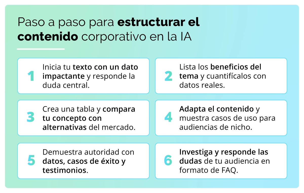 Pasos para estructurar una estrategia de contenidos para la inteligencia artificial.