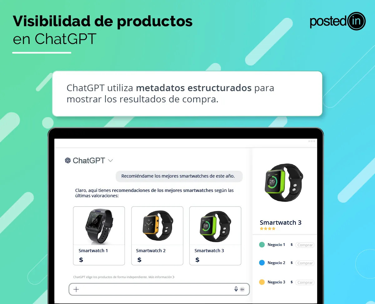 Ejemplo de ChatGPT mostrando sus productos según metadatos estructurados.