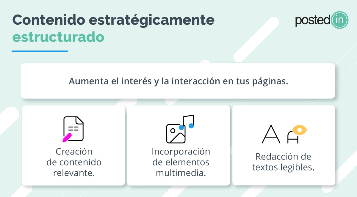 Gráfico sobre cómo estructurar el contenido de forma estratégica en tus páginas