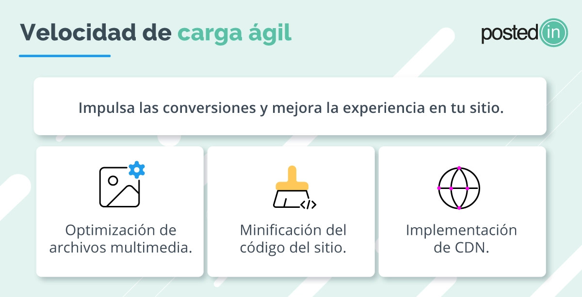 Infografía sobre cómo mejorar la velocidad de carga de un sitio web.