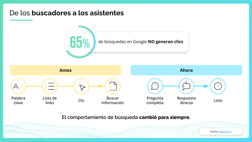 buscadores a asistentes de IA