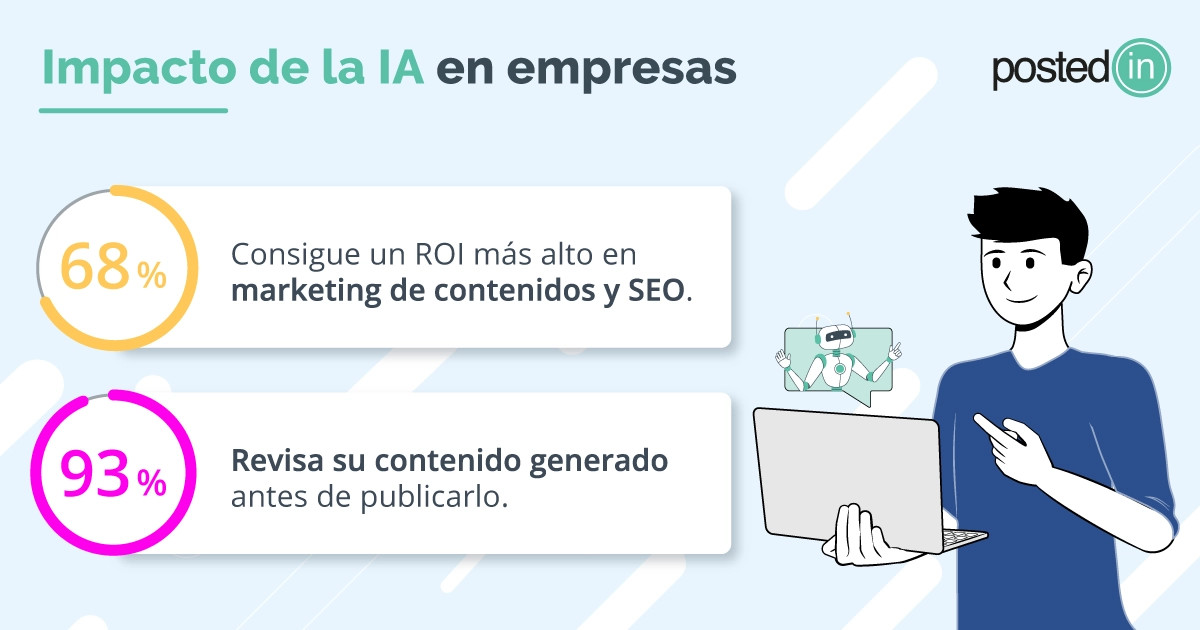 Como la IA ayuda al SEO y a mejorar el ROI