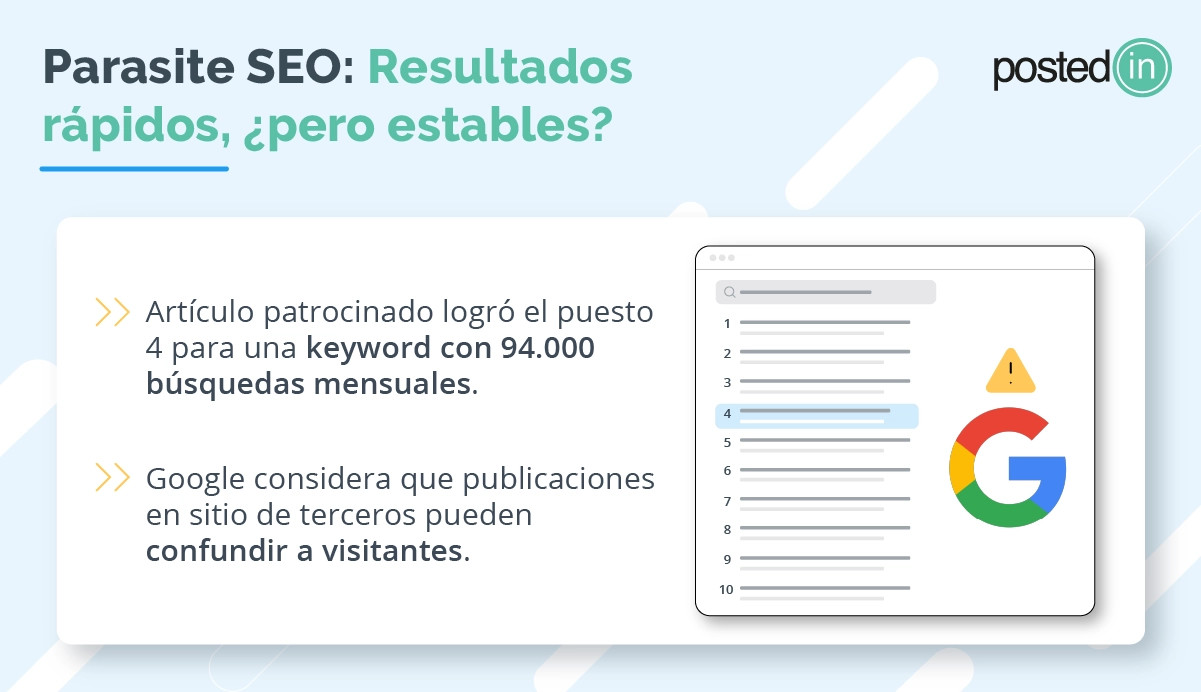 Infografía de los resultados rápidos pero inestables de una estrategia de SEO parásito.