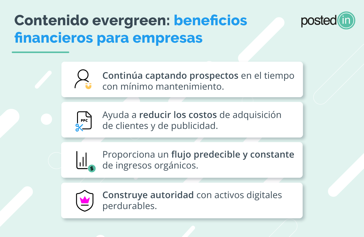 Lista de los beneficios financieros que el contenido evergreen aporta a las empresas.