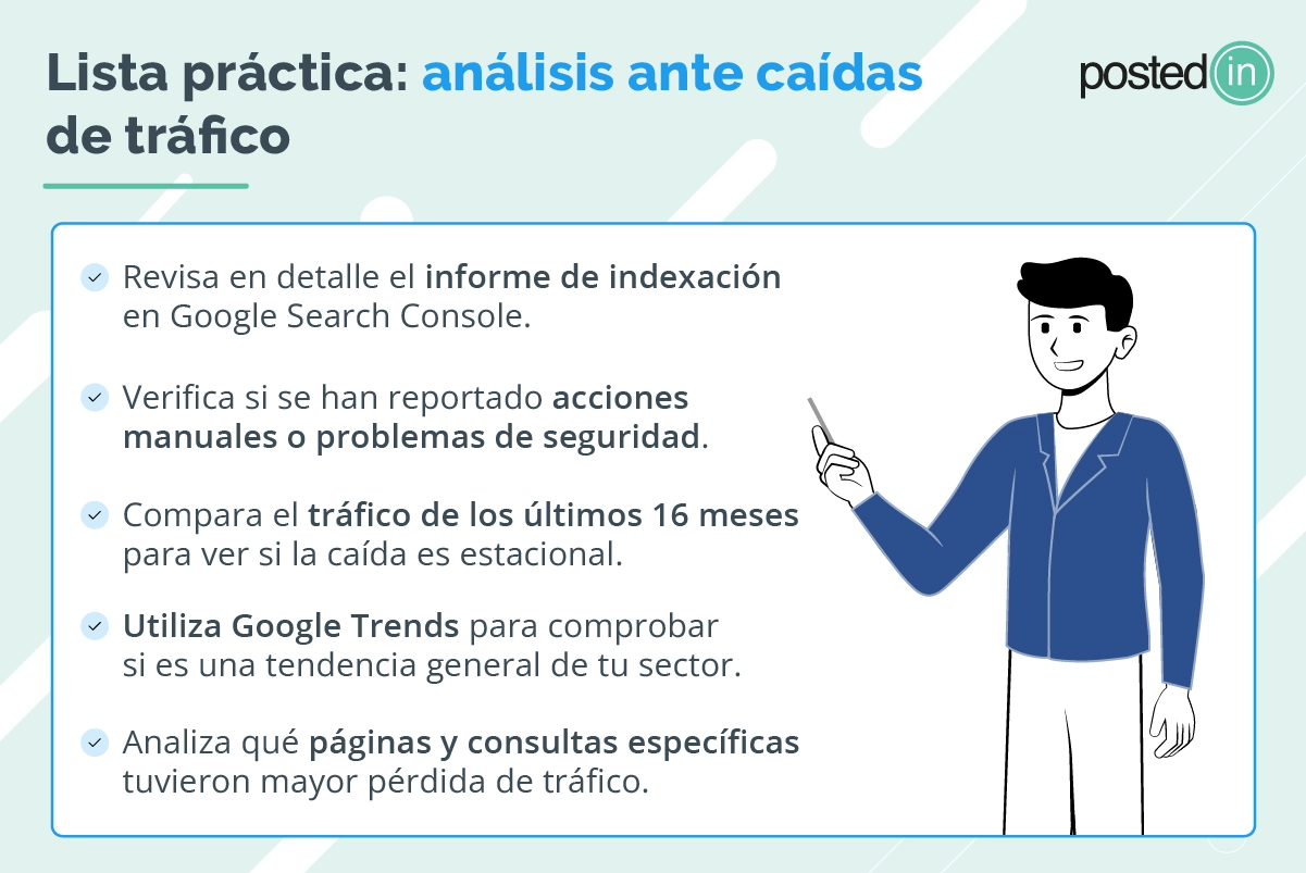 Lista de análisis de caídas de tráfico para mejorar tu posicionamiento SEO.