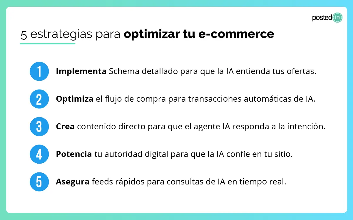 estrategias de ia para ecommerce