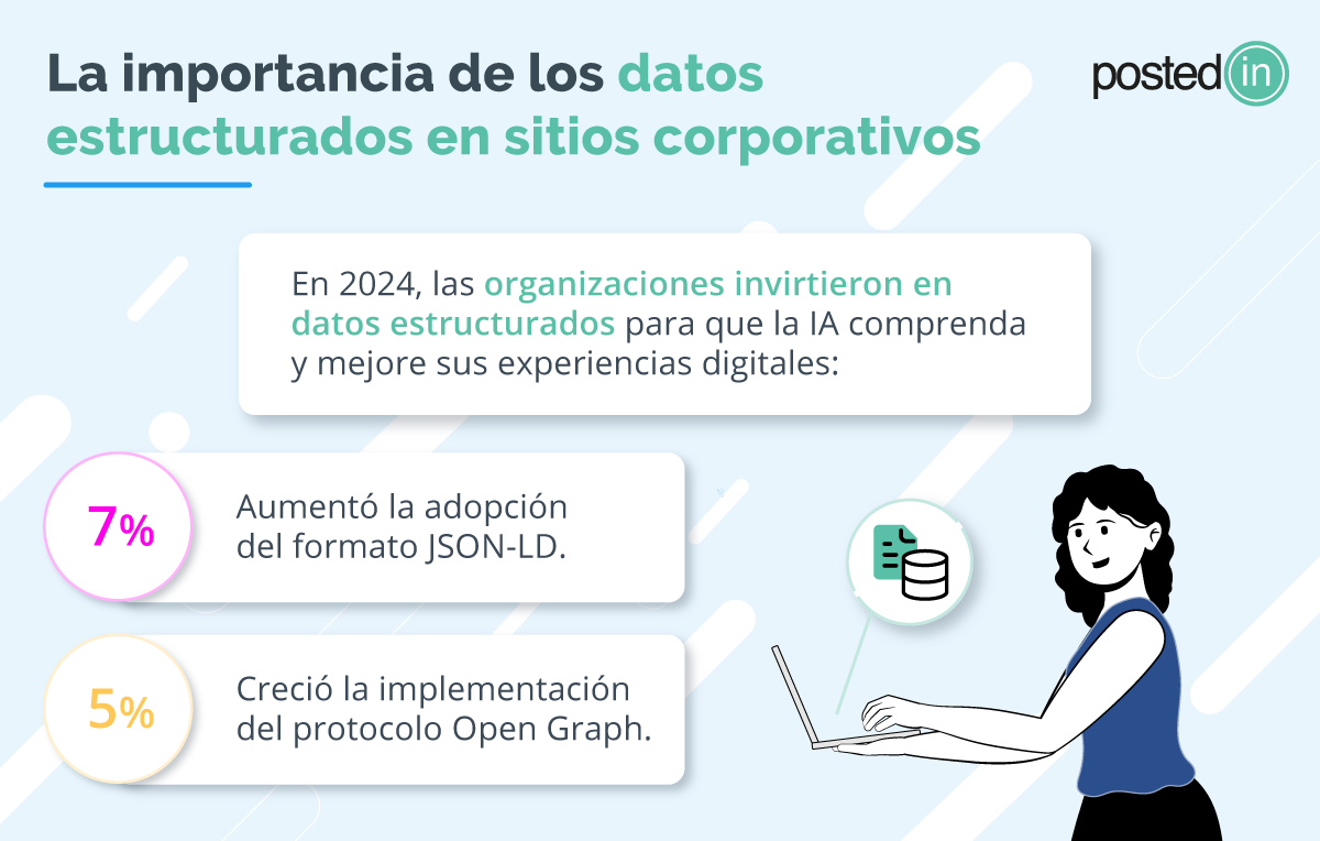 Infografía que muestra la adopción de herramientas de datos estructurados para la IA.