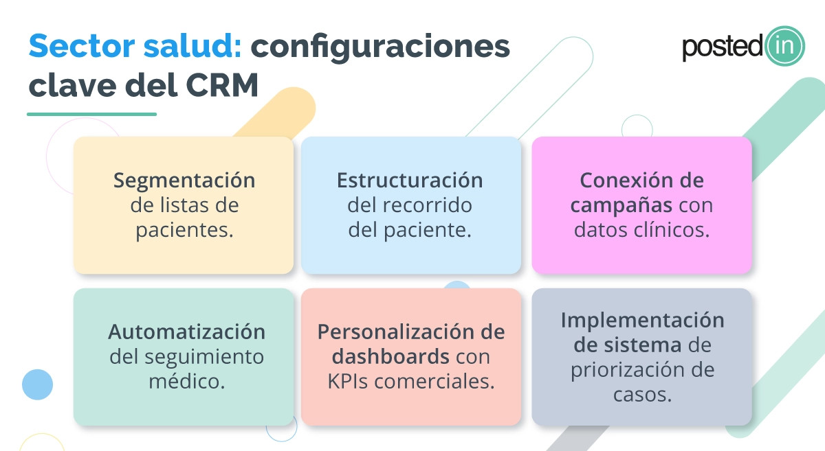 Configuraciones clave del CRM en el sector salud.