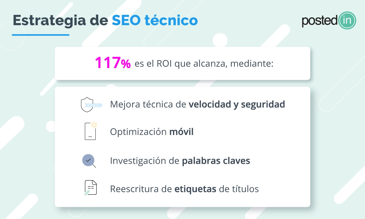 Impacto financiero del seo técnico en empresas