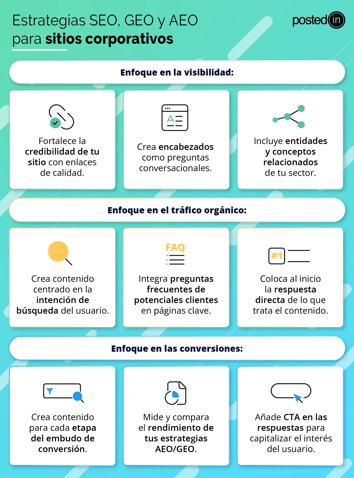 estrategias de posicionamiento SEO, GEO y AEO para sitios corporativos.