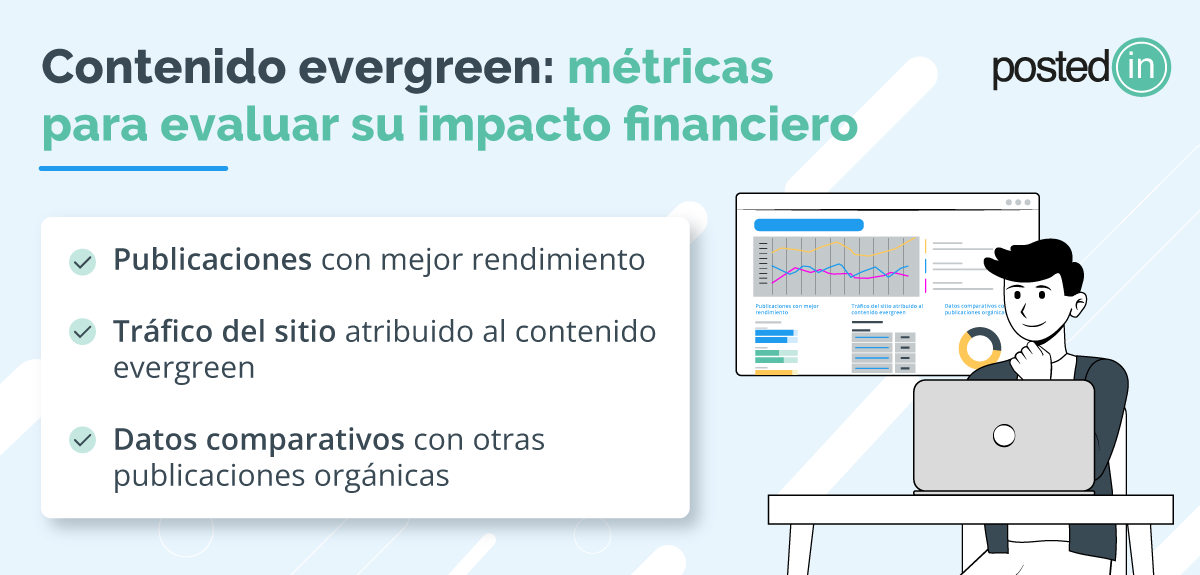 Métricas para evaluar el impacto financiero del contenido evergreen.