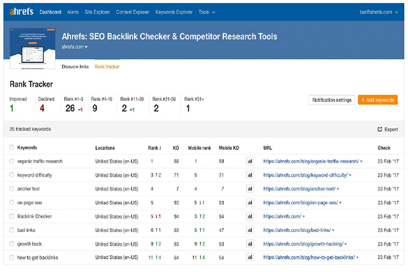¿Qué es y cómo funciona Ahrefs? Postedin SEO Marketing