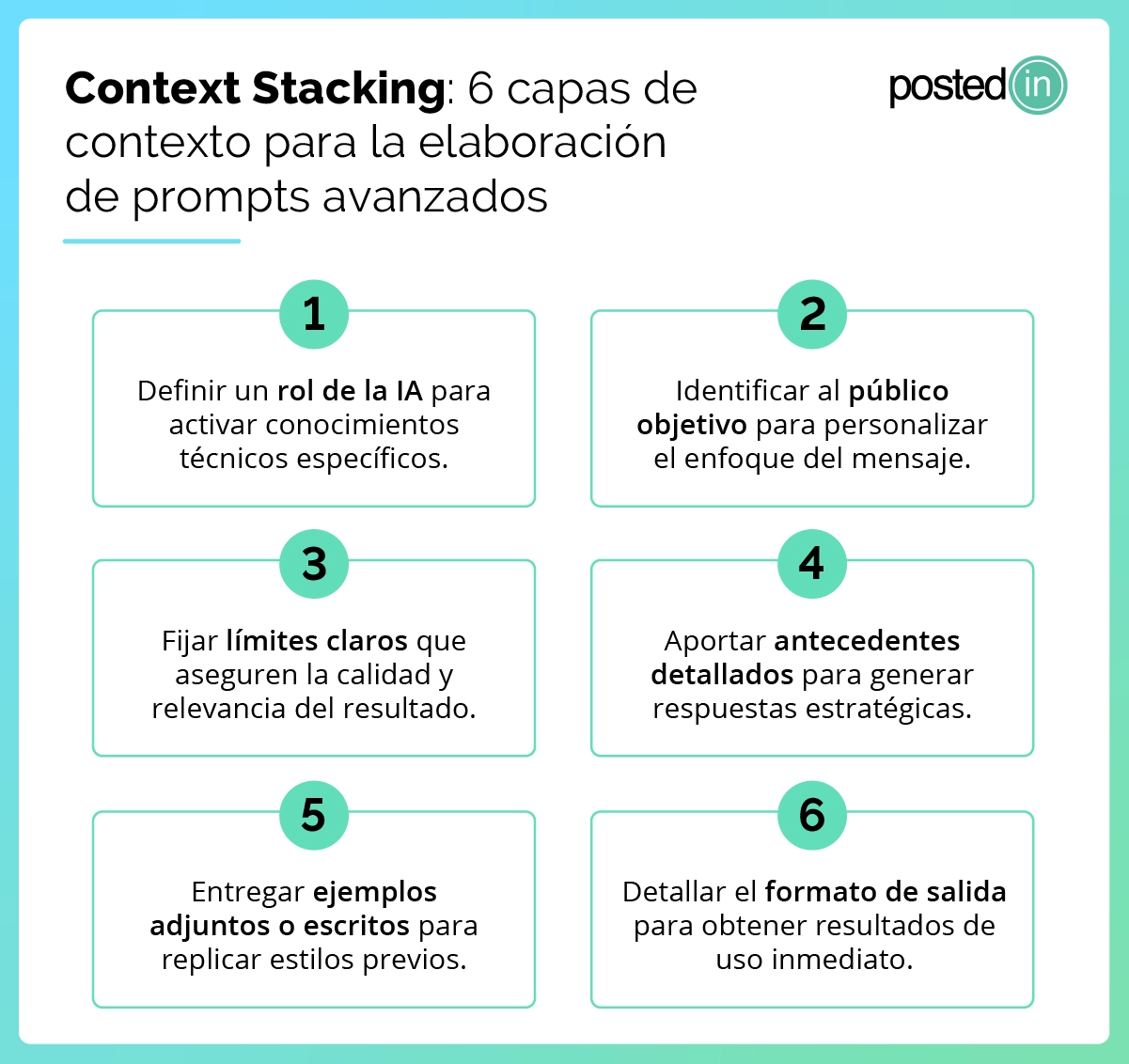 Infografía sobre las 6 capas del Context Stacking para crear un prompt avanzado.