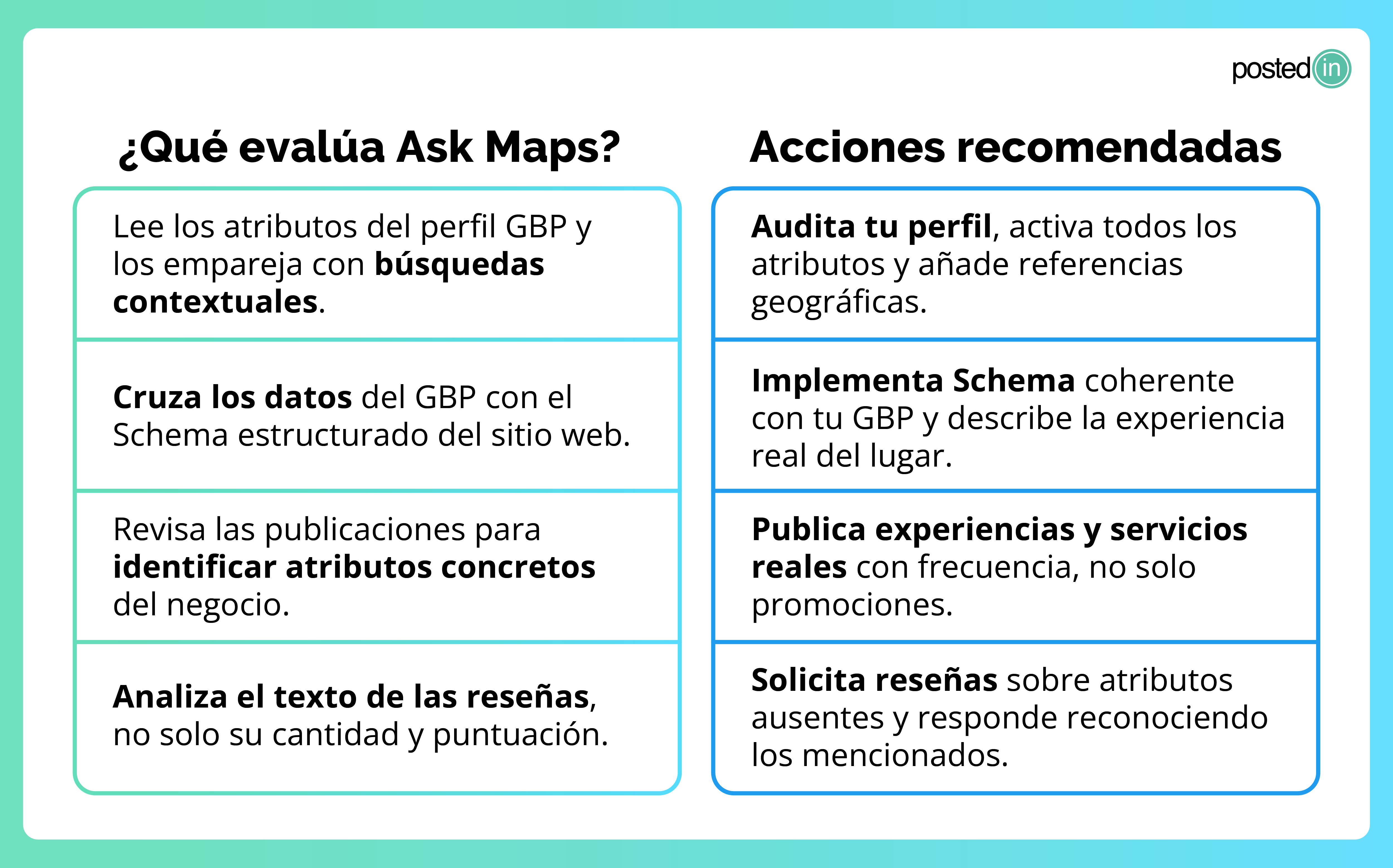 Cuadro comparativo sobre qué evalúa Google Maps IA y acciones recomendadas.