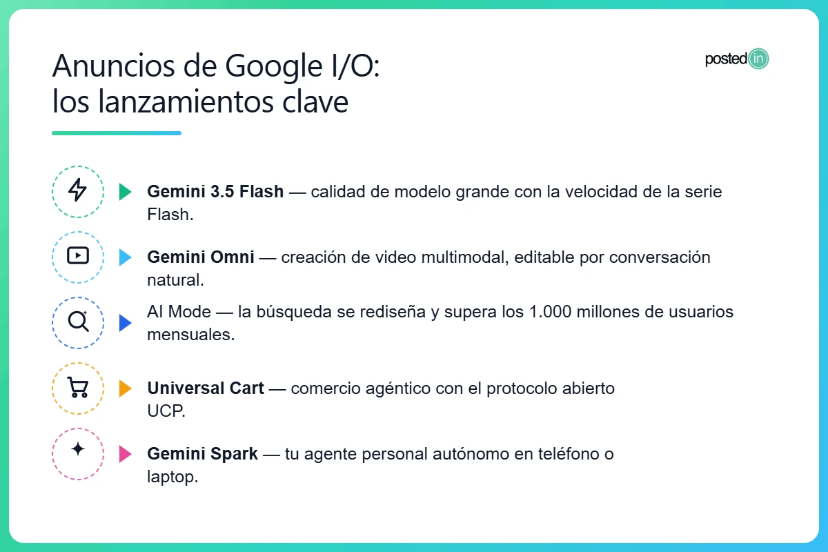Anuncios más importante en el evento Google I/O.